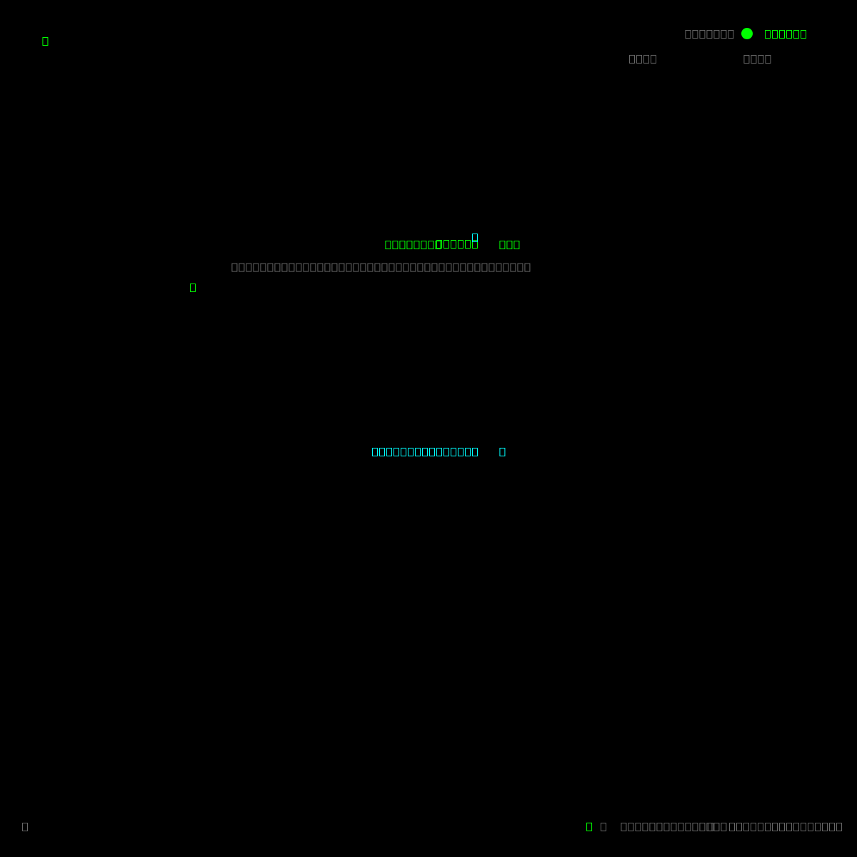 Random Millionaire for Life Generator | Generate Millionaire for Life ...